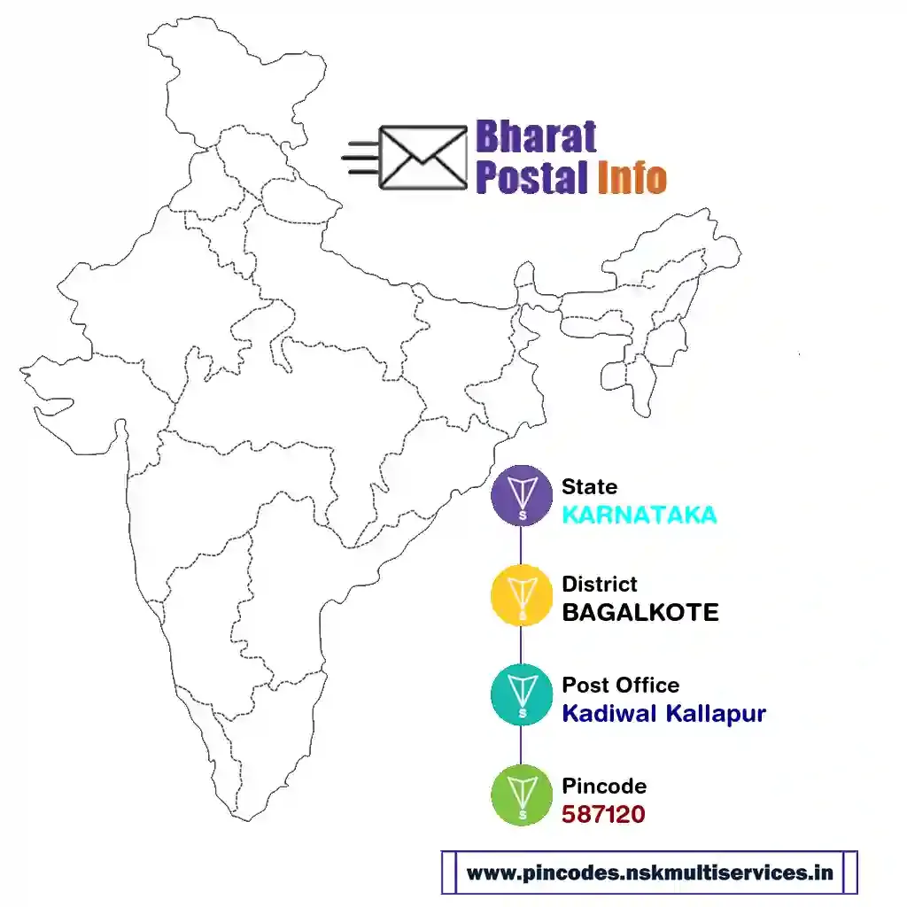 karnataka-bagalkote-kadiwal kallapur-587120